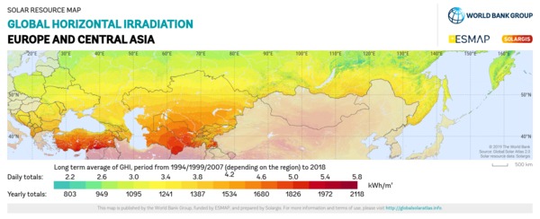 水平面总辐射量, Europe and Central Asia